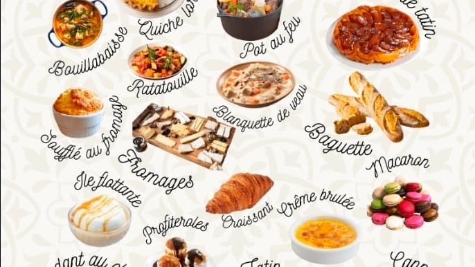 La nourriture en France